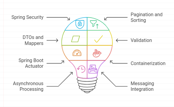 springboot enhancement